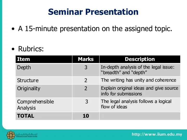 Seminar Presentation A 15-minute presentation on the assigned topic. Rubrics:
