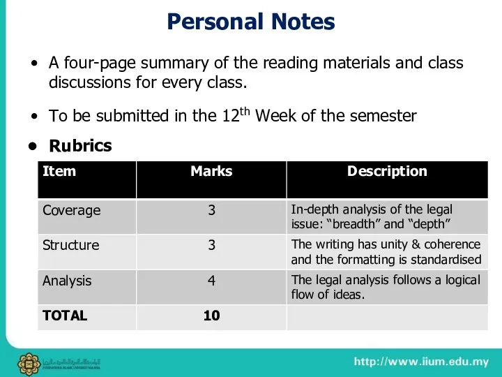 Personal Notes A four-page summary of the reading materials and class