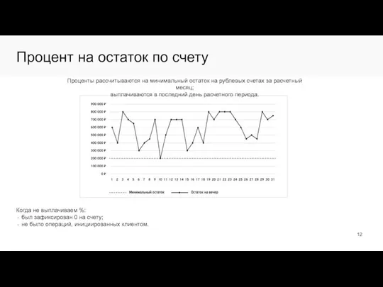 Процент на остаток по счету Проценты рассчитываются на минимальный остаток на