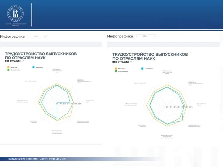 Высшая школа экономики, Санкт-Петербург, 2016 фото фото фото