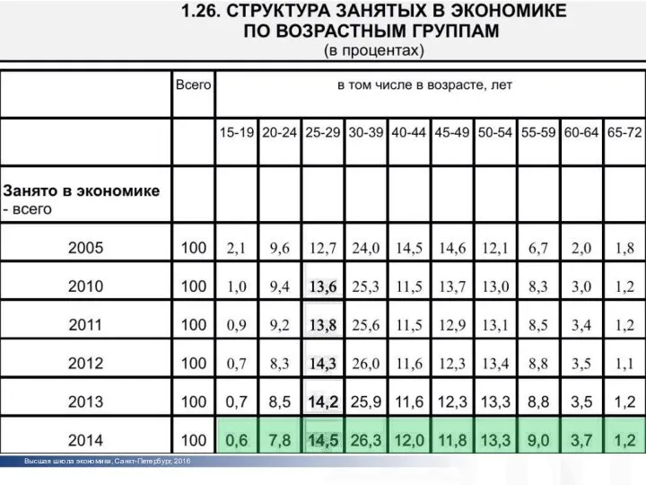 Высшая школа экономики, Санкт-Петербург, 2016 фото фото фото