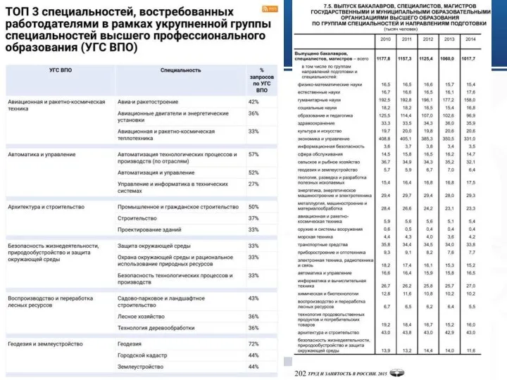 Высшая школа экономики, Санкт-Петербург, 2016 фото фото фото