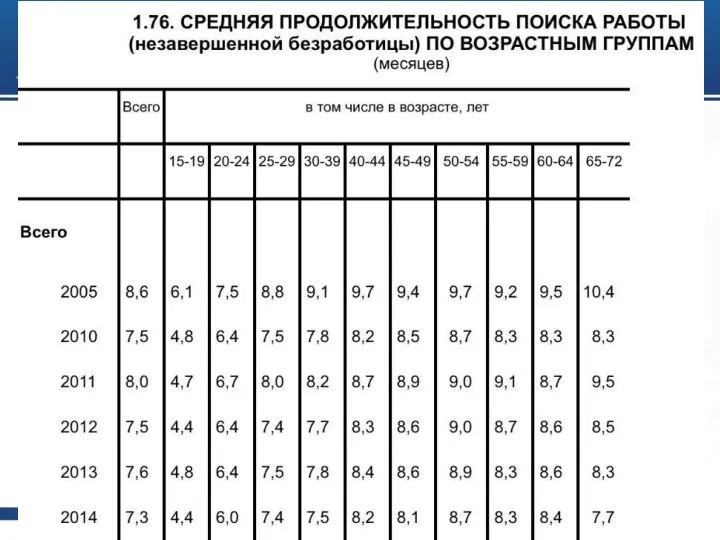 Высшая школа экономики, Санкт-Петербург, 2016 фото фото фото