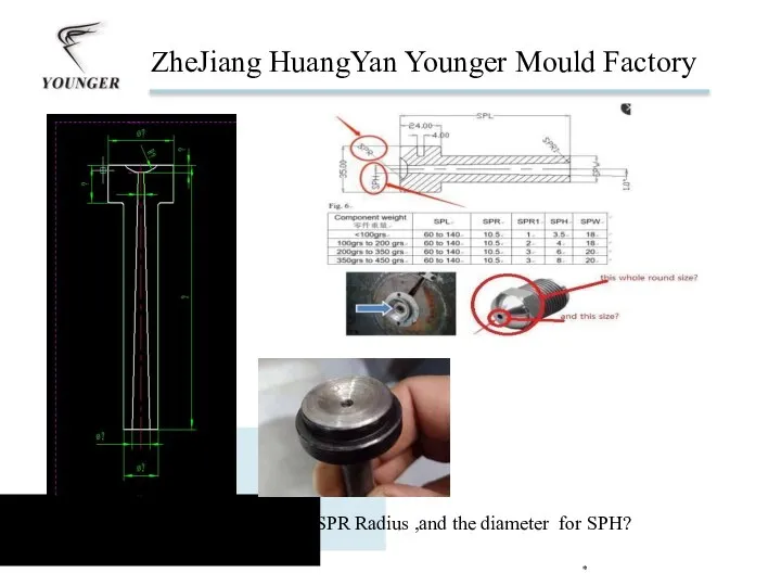 * Please confirm the SPR Radius ,and the diameter for SPH?