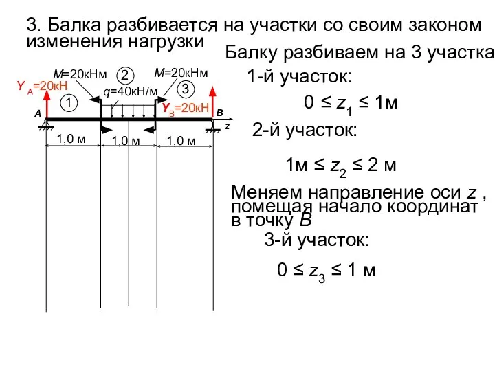 3. Балка разбивается на участки со своим законом изменения нагрузки Балку