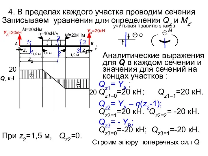 4. В пределах каждого участка проводим сечения YВ=20кН Qz2= YА –