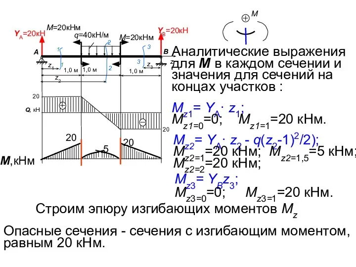 Аналитические выражения для М в каждом сечении и значения для сечений