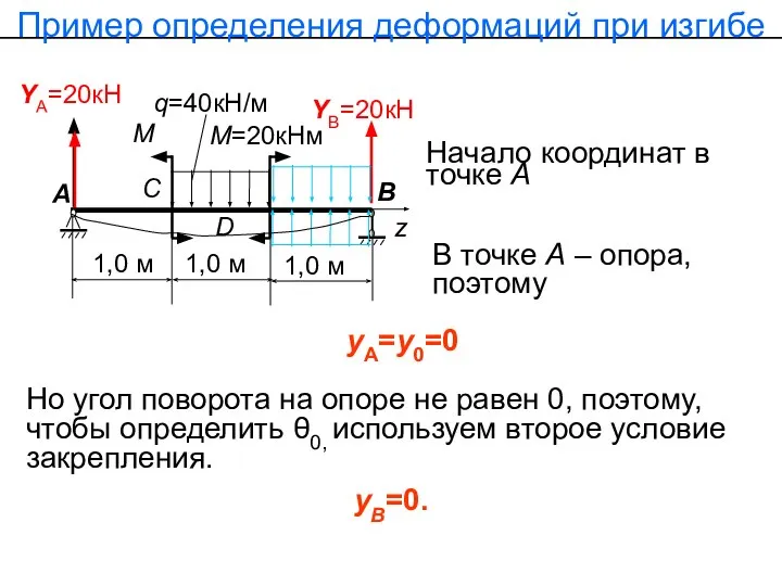 Пример определения деформаций при изгибе YА=20кН q=40кН/м М=20кНм YВ=20кН М А
