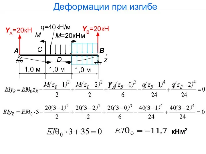 YА=20кН q=40кН/м М=20кНм YВ=20кН М А 1,0 м 1,0 м В