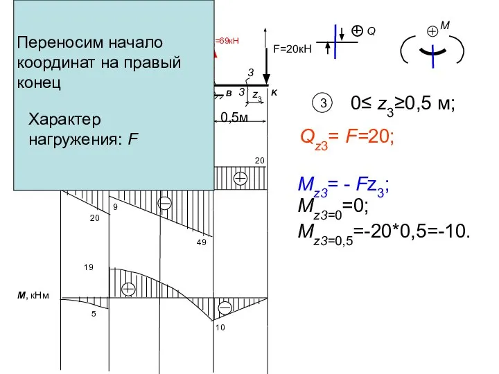 y Q, кН q=40кН/м A B VA=11кН VB=69кН М=24кНм a=1 м