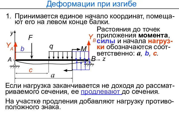 Деформации при изгибе Принимается единое начало координат, помеща-ют его на левом