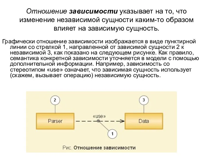 Отношение зависимости указывает на то, что изменение независимой сущности каким-то образом