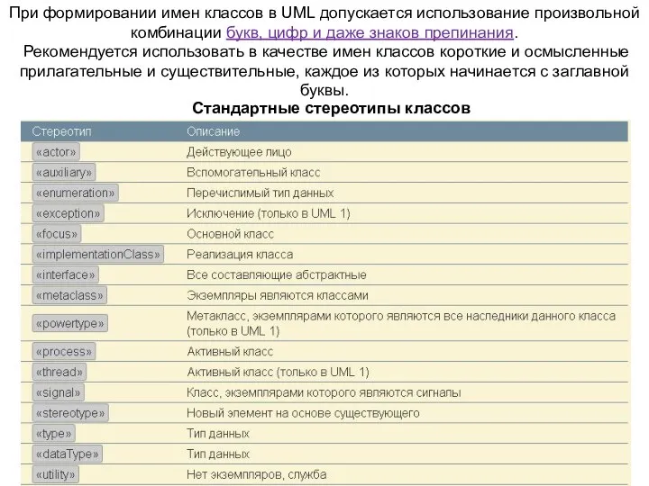 При формировании имен классов в UML допускается использование произвольной комбинации букв,