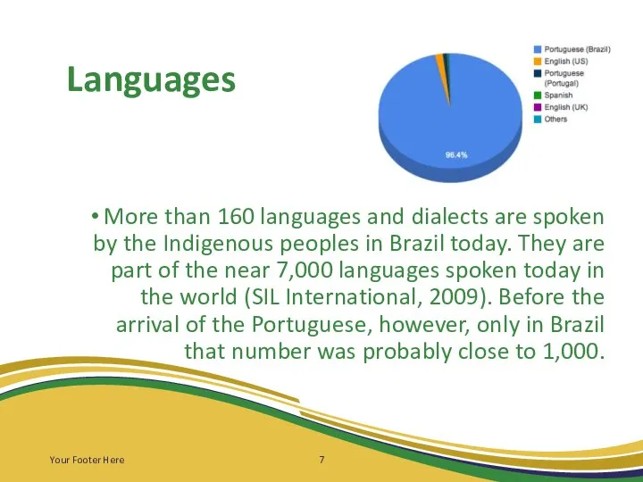 Languages More than 160 languages and dialects are spoken by the