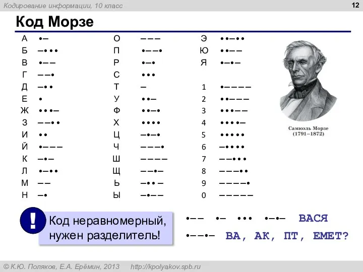 Код Морзе •— — •— ••• •—•— ВАСЯ •— —•— ВА, АК, ПТ, ЕМЕТ?