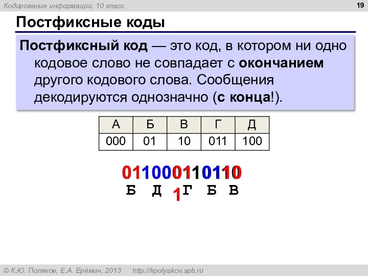 Постфиксные коды Постфиксный код — это код, в котором ни одно