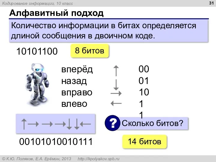 Алфавитный подход Количество информации в битах определяется длиной сообщения в двоичном