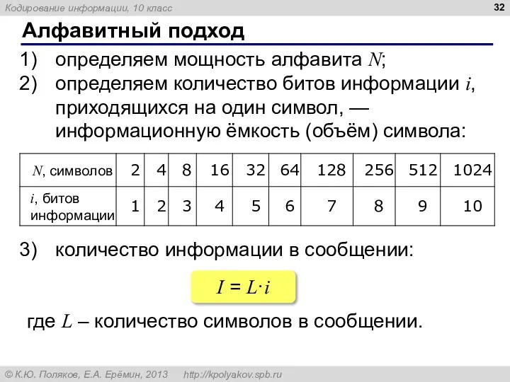 Алфавитный подход определяем мощность алфавита N; определяем количество битов информации i,