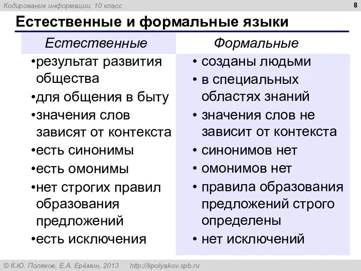 Естественные и формальные языки результат развития общества для общения в быту