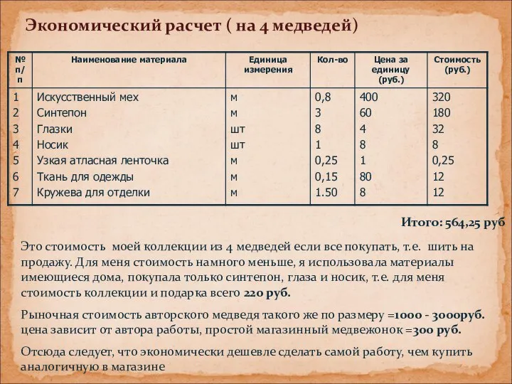 Экономический расчет ( на 4 медведей) Итого: 564,25 руб Это стоимость