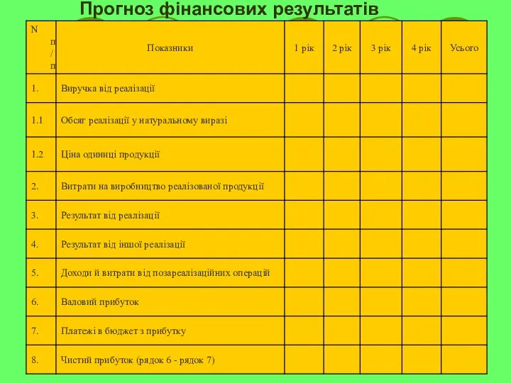 Прогноз фінансових результатів