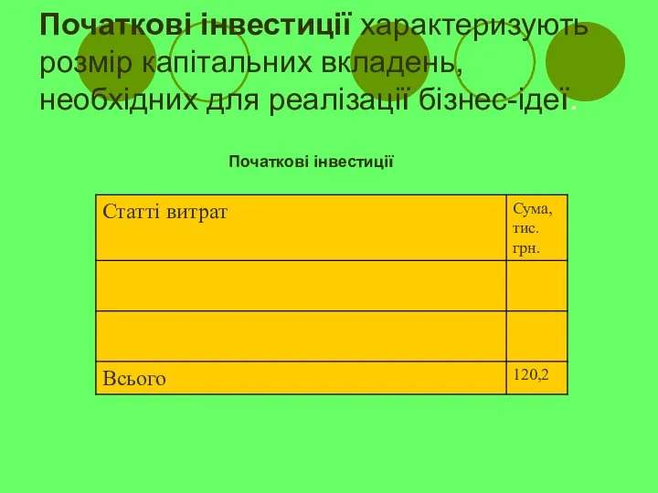 Початкові інвестиції характеризують розмір капітальних вкладень, необхідних для реалізації бізнес-ідеї. Початкові інвестиції