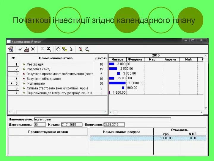 Початкові інвестиції згідно календарного плану