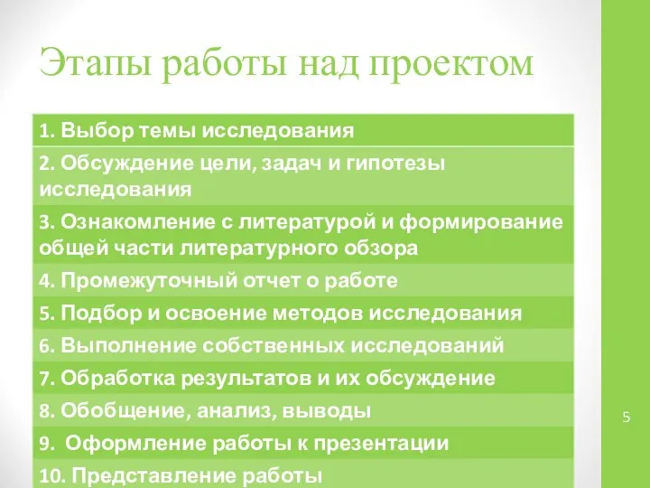 Этапы работы над проектом