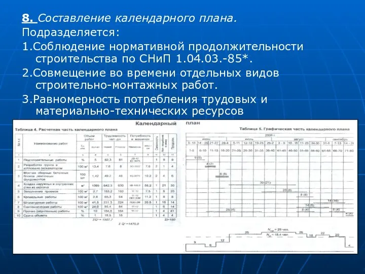 8. Составление календарного плана. Подразделяется: 1.Соблюдение нормативной продолжительности строительства по СНиП