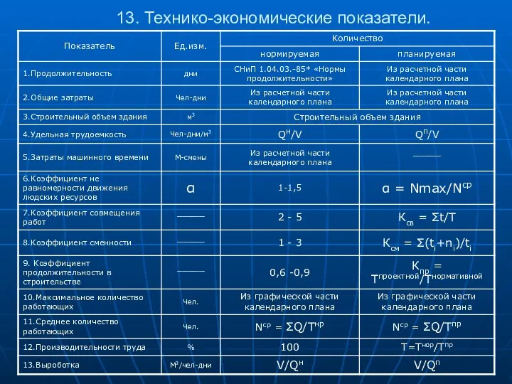 13. Технико-экономические показатели.