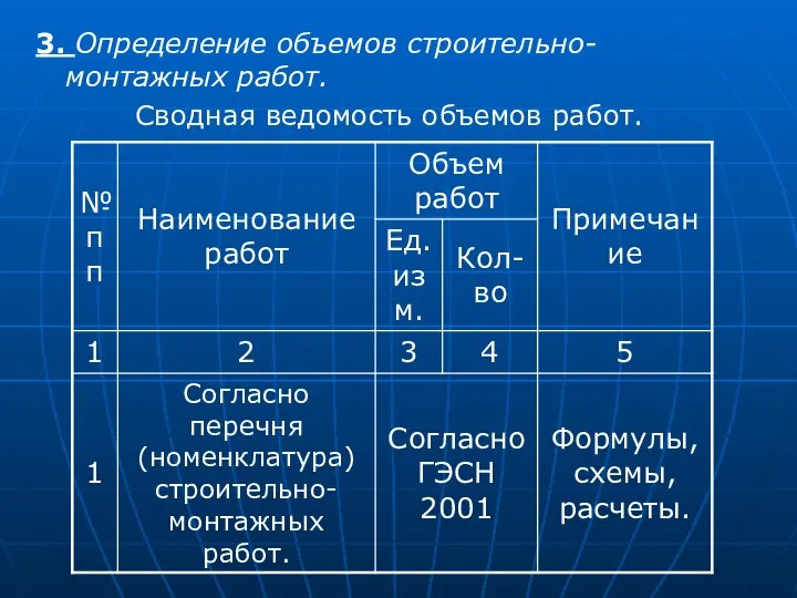 3. Определение объемов строительно-монтажных работ. Сводная ведомость объемов работ.