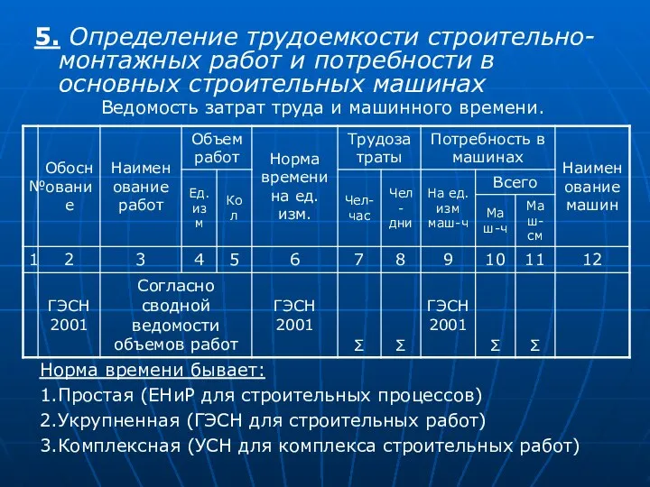 5. Определение трудоемкости строительно-монтажных работ и потребности в основных строительных машинах