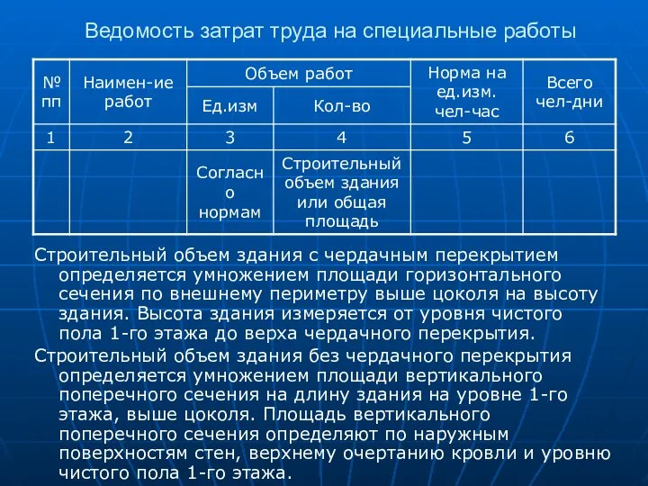 Ведомость затрат труда на специальные работы Строительный объем здания с чердачным