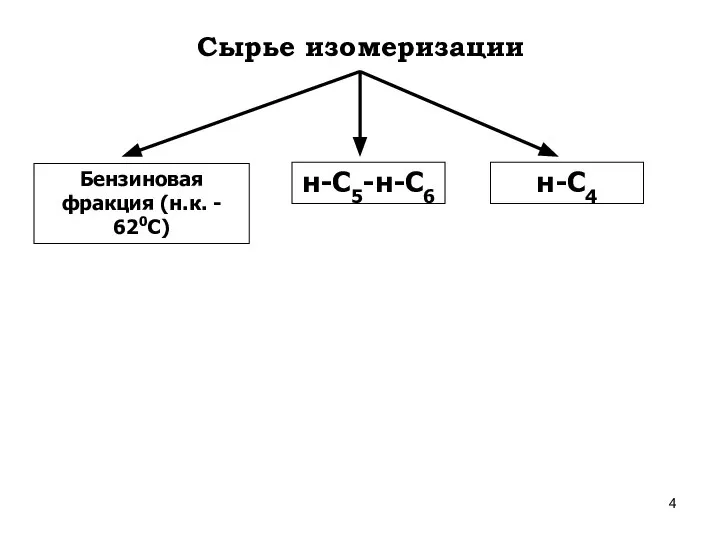 Сырье изомеризации Бензиновая фракция (н.к. - 620С) н-С5-н-С6 н-С4