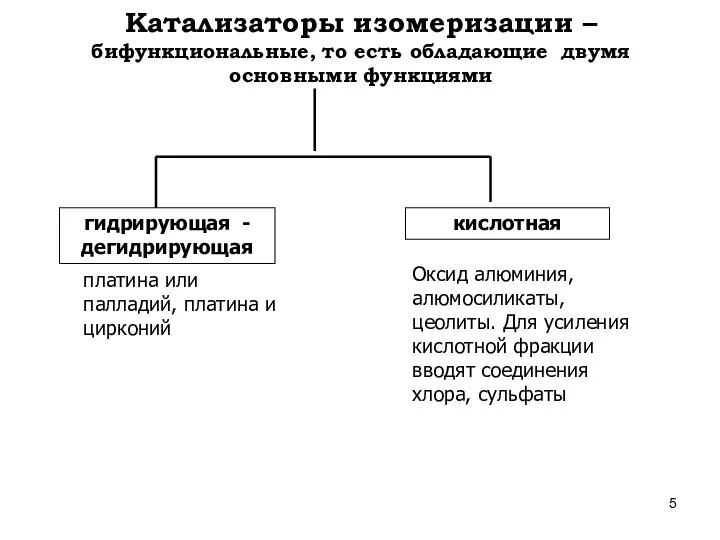 Катализаторы изомеризации – бифункциональные, то есть обладающие двумя основными функциями гидрирующая