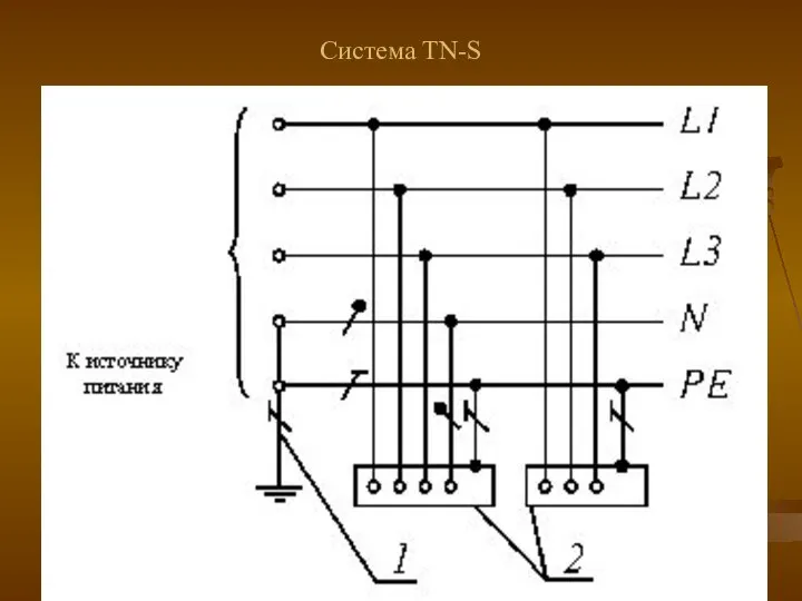 Система TN-S