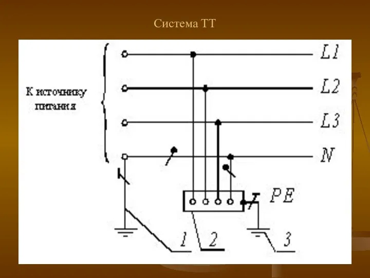 Система ТТ