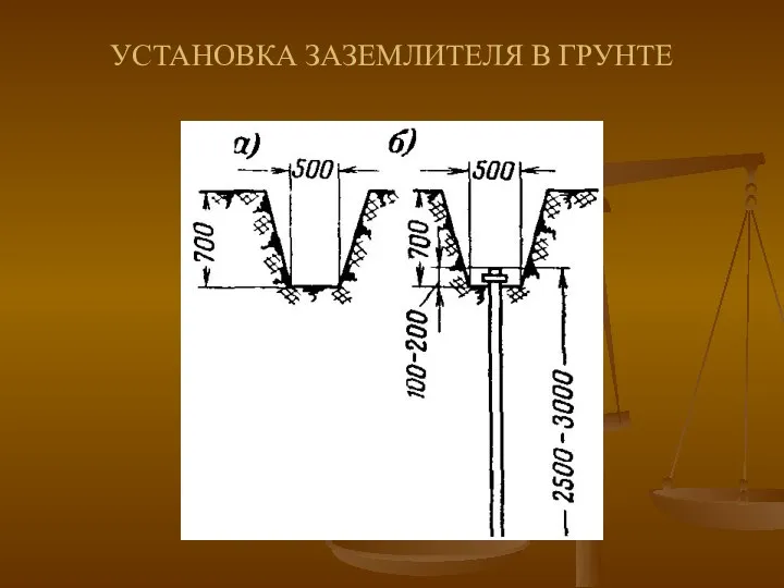 УСТАНОВКА ЗАЗЕМЛИТЕЛЯ В ГРУНТЕ