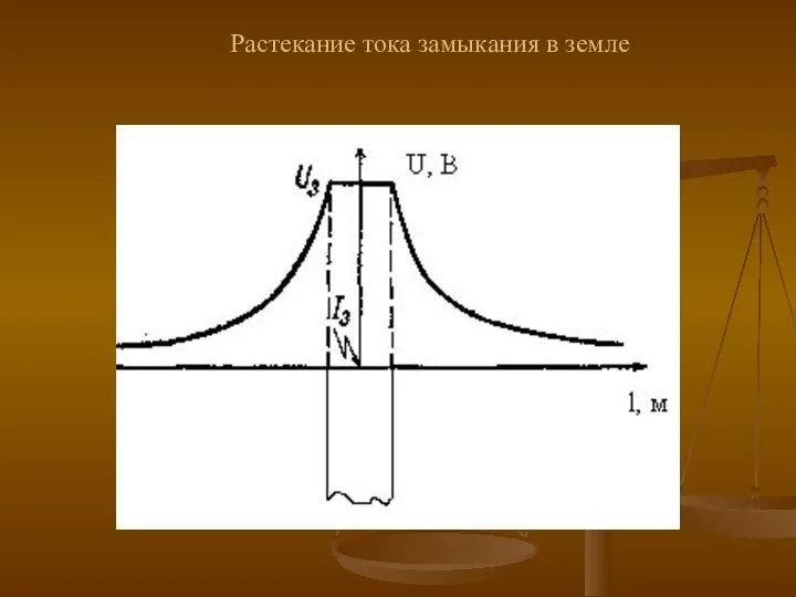 Растекание тока замыкания в земле