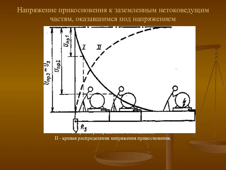 Напряжение прикосновения к заземленным нетоковедущим частям, оказавшимся под напряжением I -