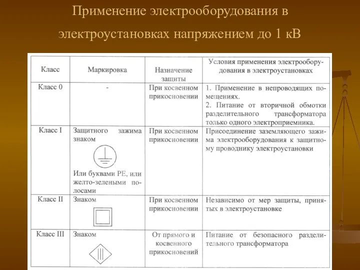 Применение электрооборудования в электроустановках напряжением до 1 кВ