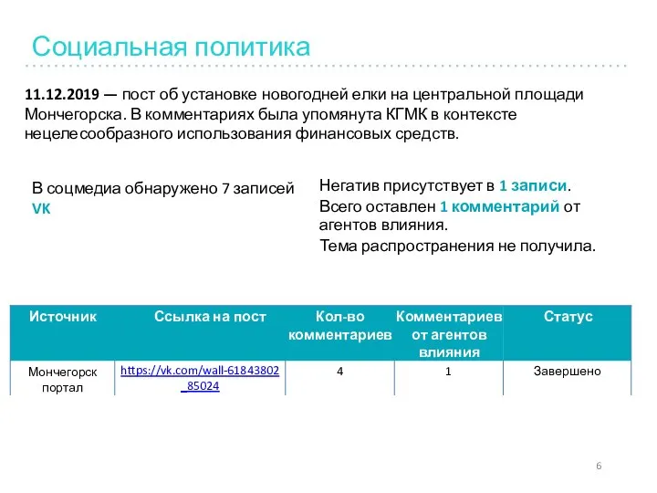 Социальная политика 11.12.2019 — пост об установке новогодней елки на центральной