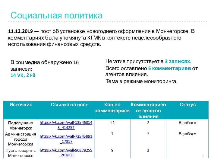 Социальная политика 11.12.2019 — пост об установке новогоднего оформления в Мончегорске.