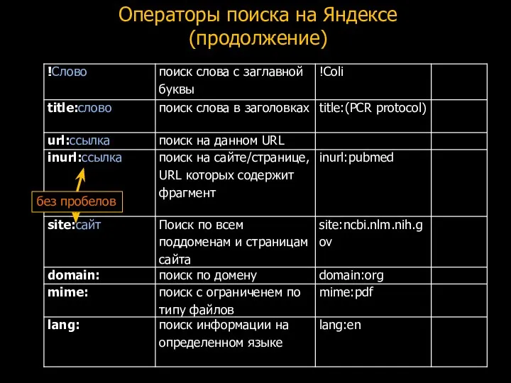 Операторы поиска на Яндексе (продолжение) без пробелов