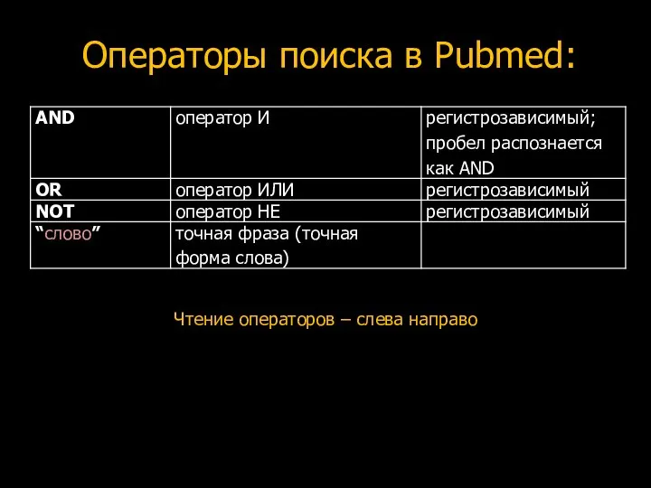 Операторы поиска в Pubmed: Чтение операторов – слева направо