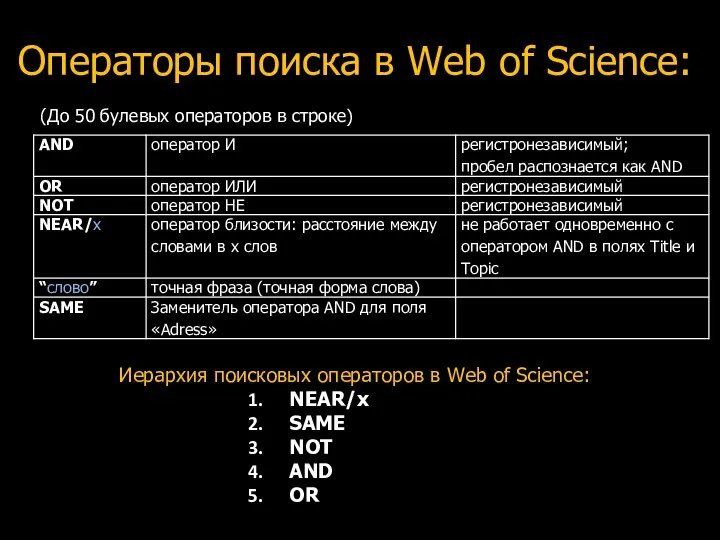 Операторы поиска в Web of Science: (До 50 булевых операторов в