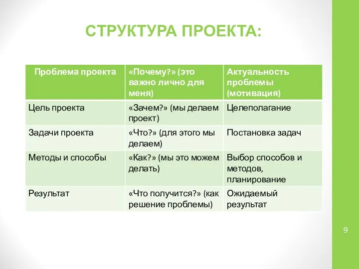 СТРУКТУРА ПРОЕКТА: