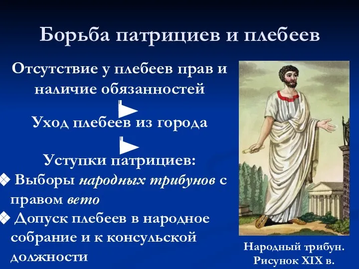 Борьба патрициев и плебеев Отсутствие у плебеев прав и наличие обязанностей