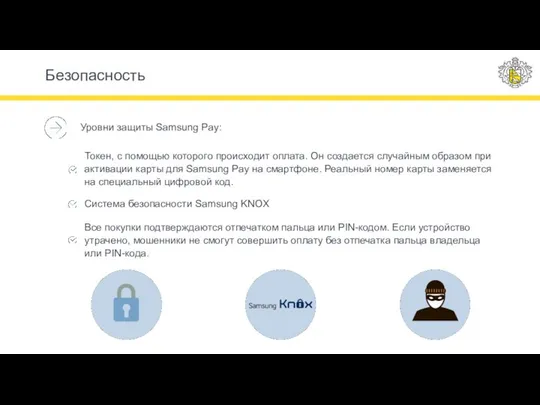 Безопасность Уровни защиты Samsung Pay: Токен, с помощью которого происходит оплата.