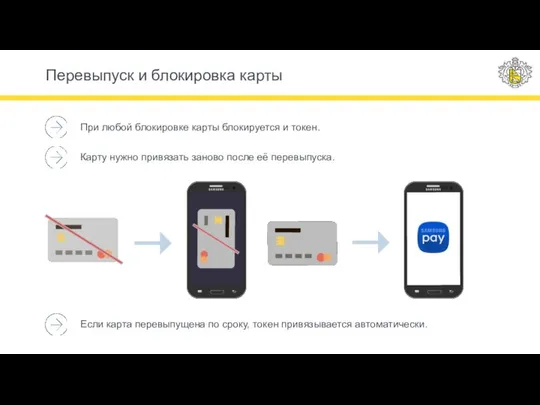 Перевыпуск и блокировка карты При любой блокировке карты блокируется и токен.